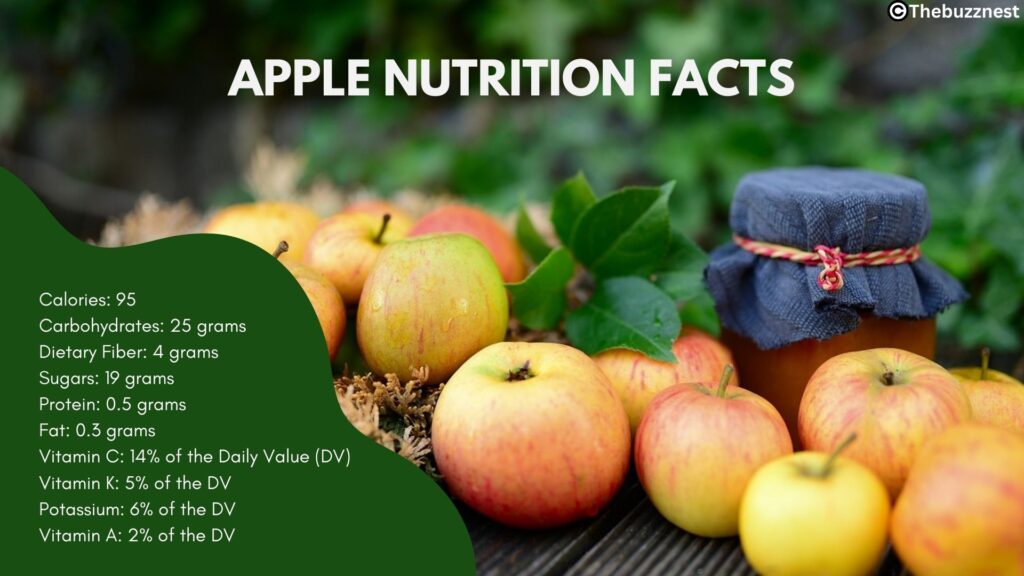 Apple Nutrition 