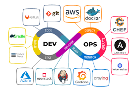 Shift to Devops